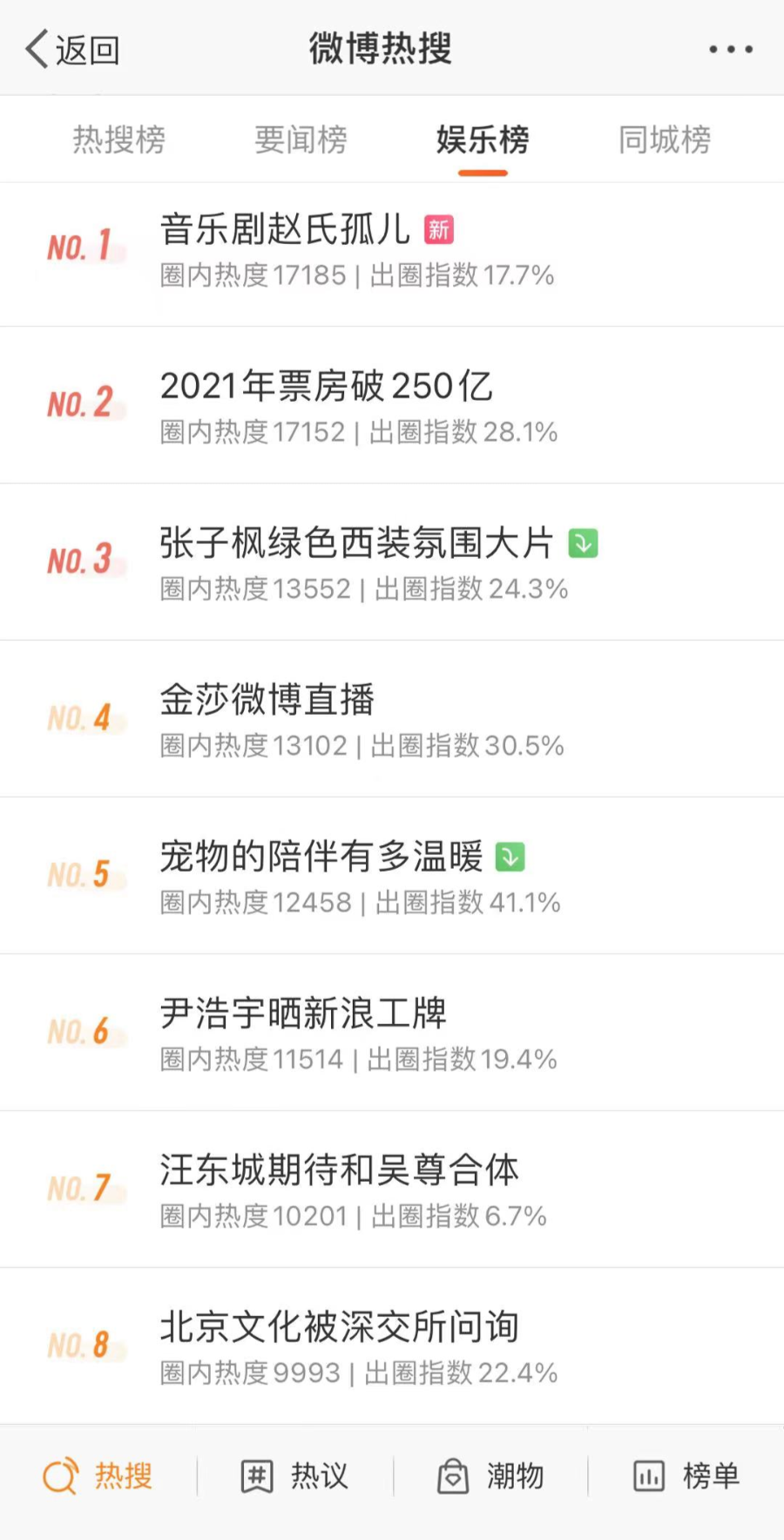 赵氏孤儿微博热搜.jpg